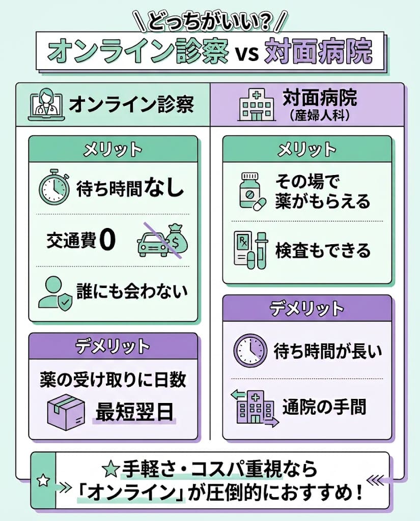 低用量ピル処方クリニックの選び方