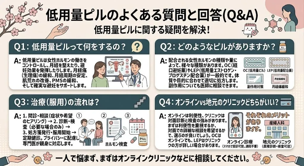 低用量ピル処方クリニックでよくある質問と回答